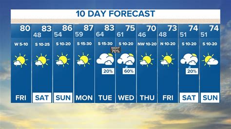 dallas weather 60 day forecast